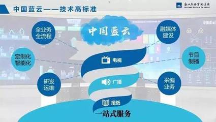 區域主流媒體深度融合的三大模式創新——以項城網站建設為例