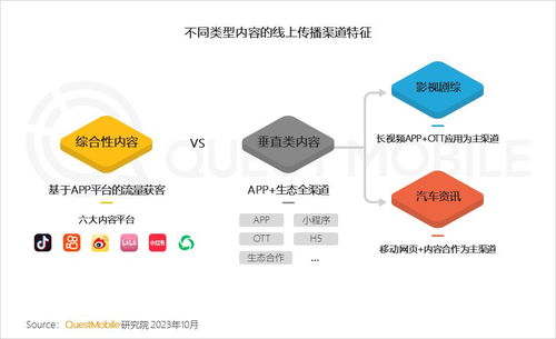 QuestMobile 2023中國互聯網核心趨勢年度報告精華解讀 月活破4億的巨頭時代與下沉市場的機遇