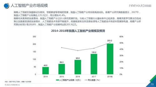 2017人工智能行業現狀與發展趨勢報告 聚焦應用軟件開發