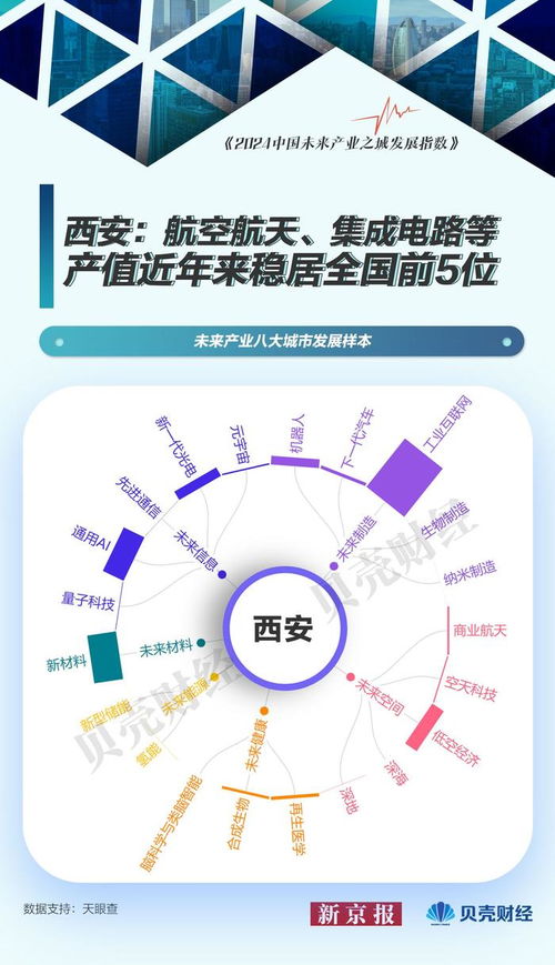 未來產業城市發展樣本 北京以量子科技領跑，人工智能應用軟件蓬勃發展
