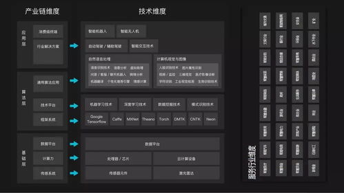 從IT耳朵與IT桔子2017年行業報告看人工智能應用軟件開發的發展與趨勢